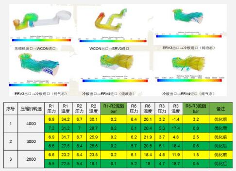 Low Pressure Drop Technology
